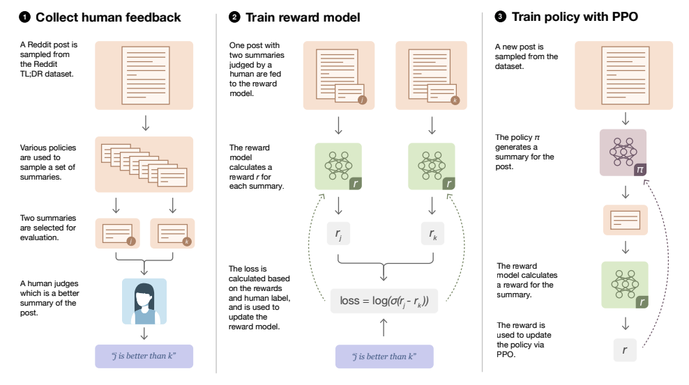Learning to summarize from human feedback